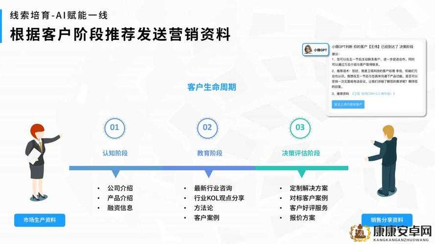 成免费crm 播放模式助力营销：创新模式，提升营销效果